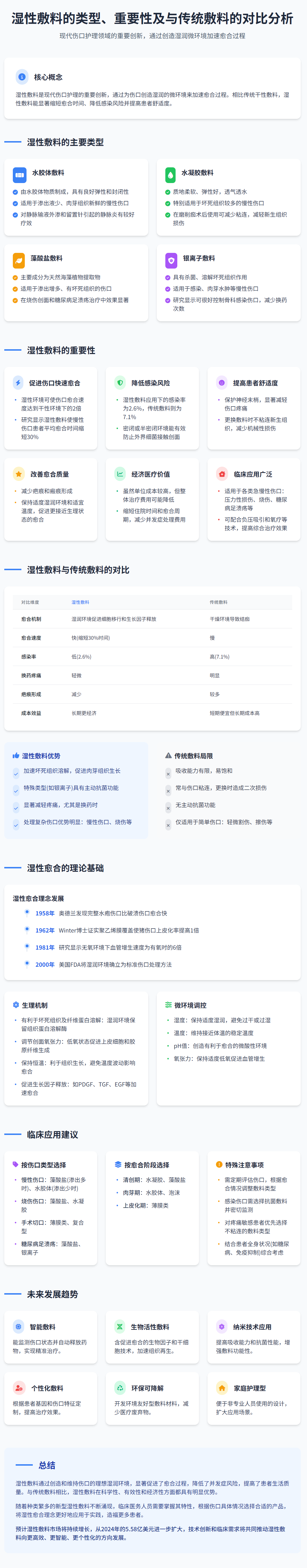 湿性敷料的类型、重要性及与传统敷料的对比分析.png